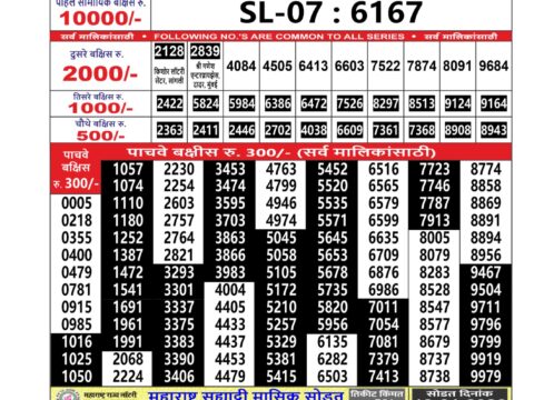 Today Lottery Sambad