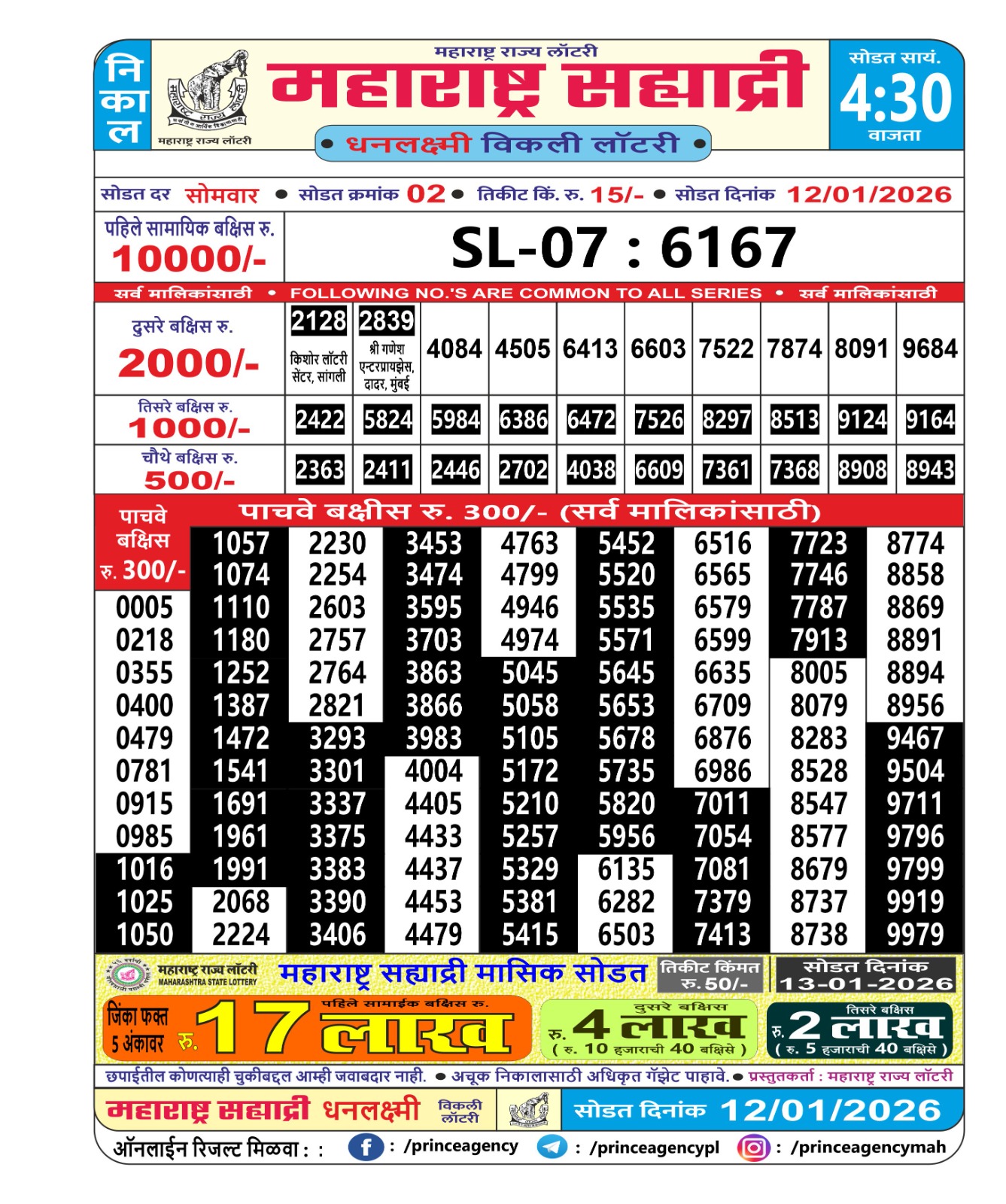 Today Lottery Sambad
