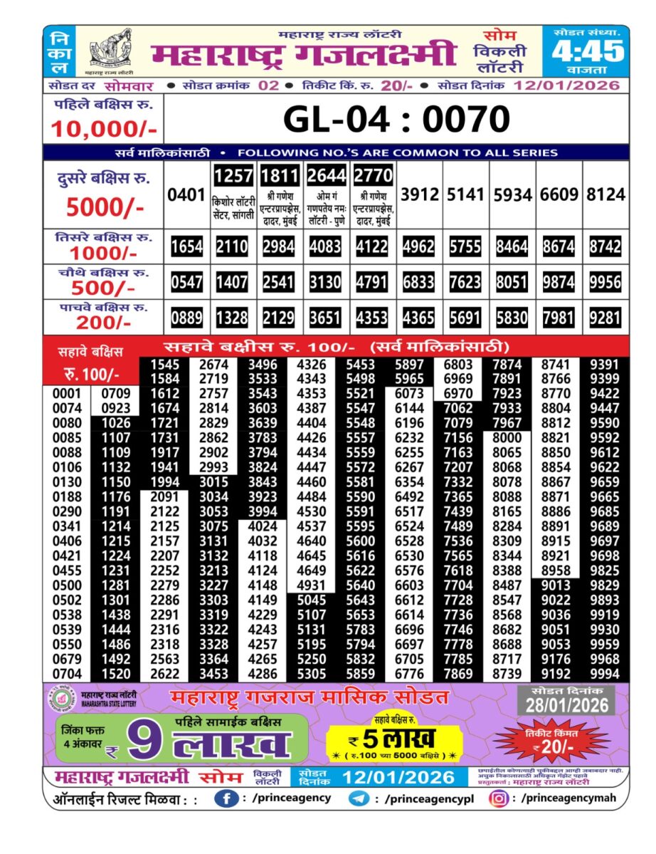Today Lottery Sambad