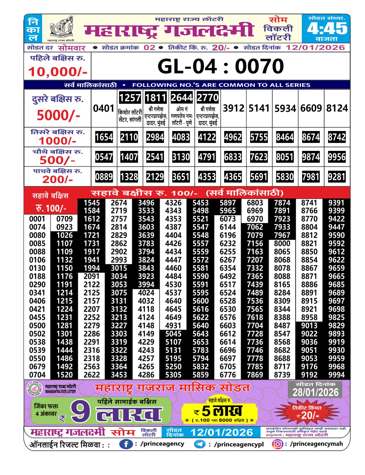 Today Lottery Sambad