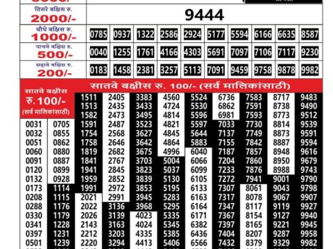 Today Lottery Sambad