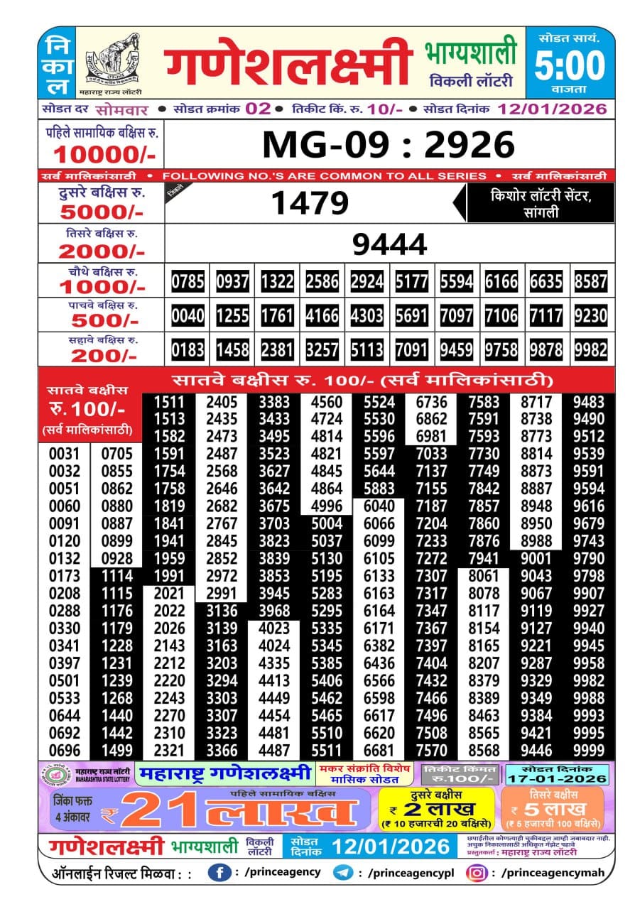 Today Lottery Sambad