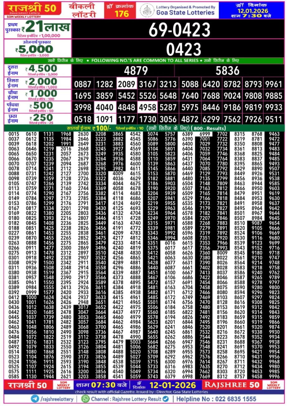 Today Lottery Sambad
