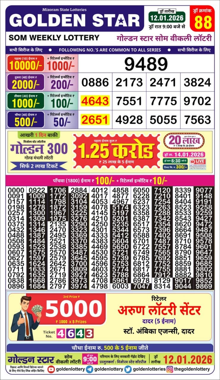 Today Lottery Sambad