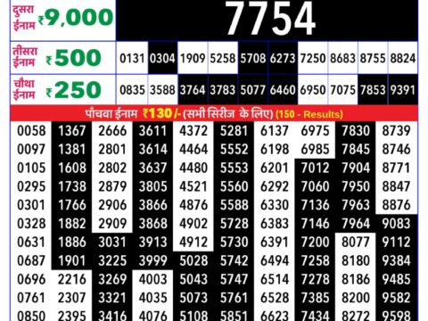 Today Lottery Sambad