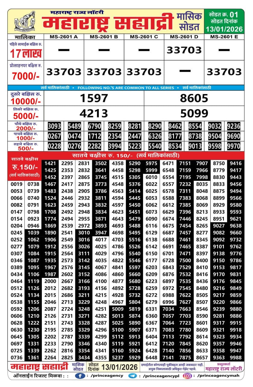 Today Lottery Sambad