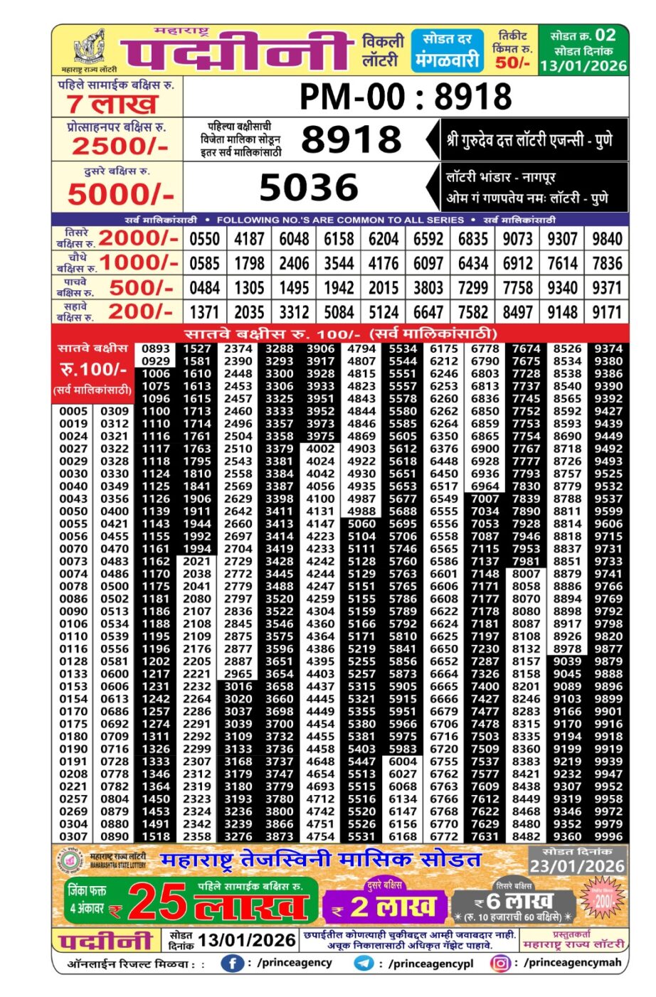 Today Lottery Sambad