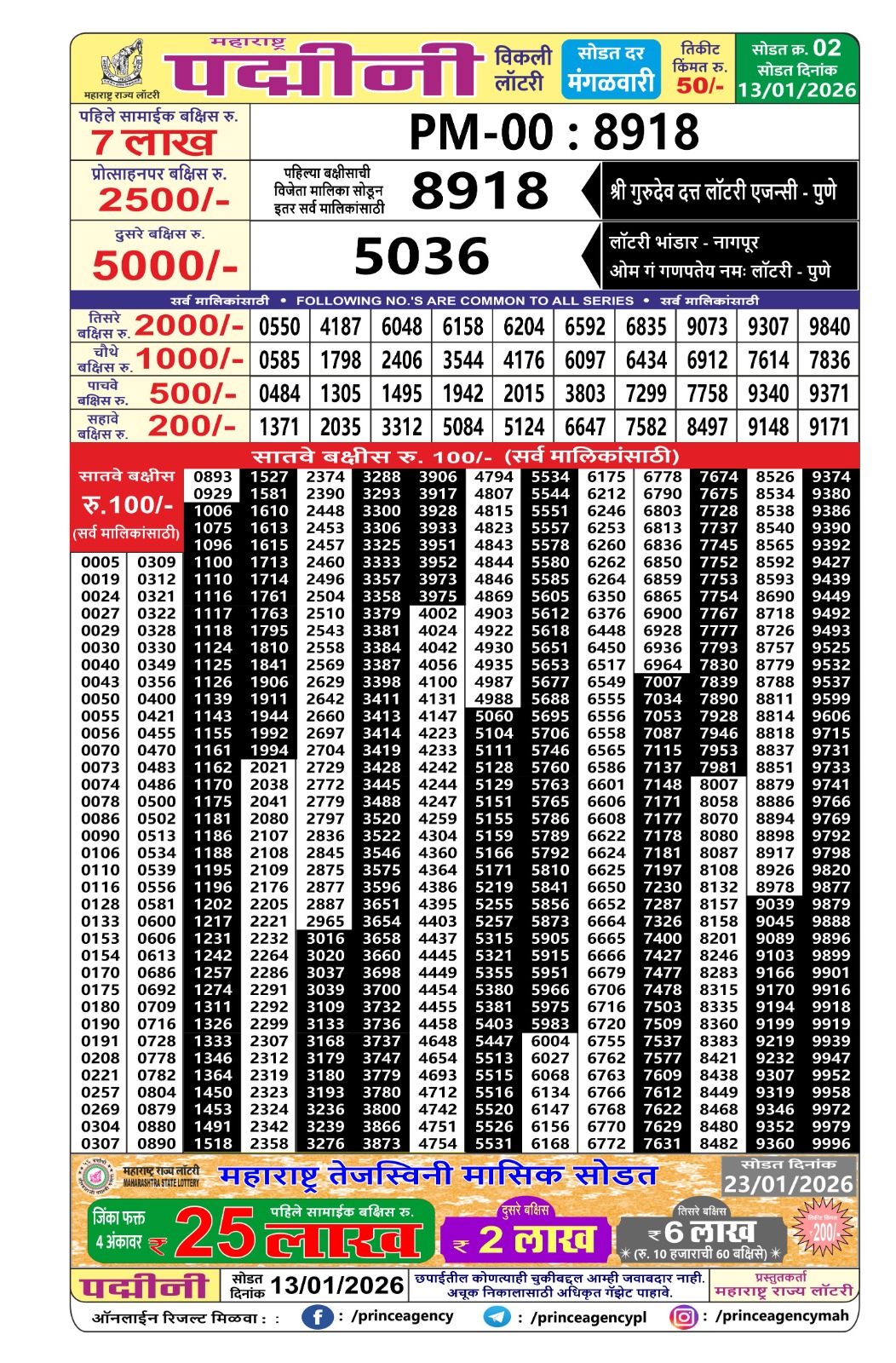 Today Lottery Sambad