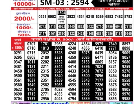 Today Lottery Sambad