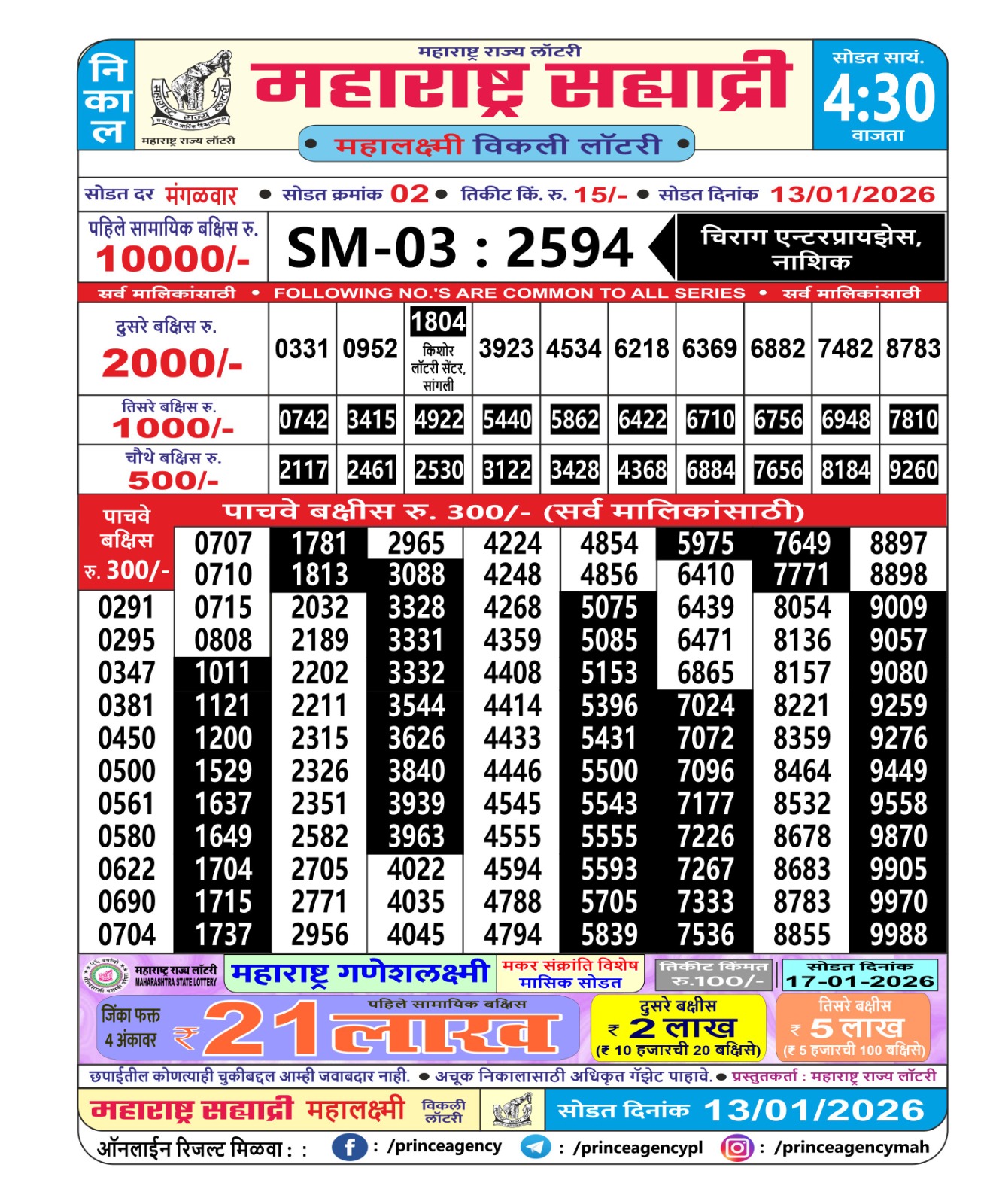 Today Lottery Sambad