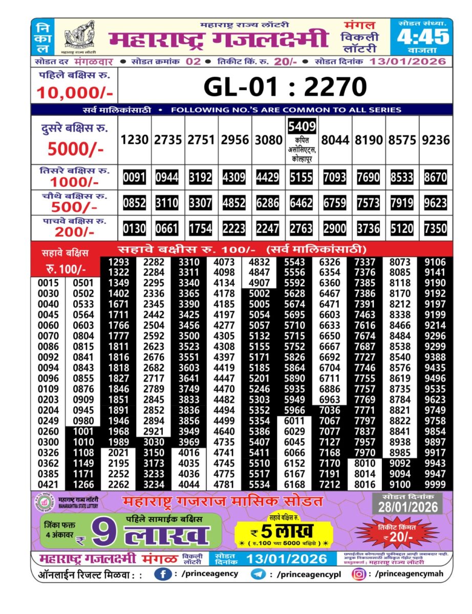 Today Lottery Sambad