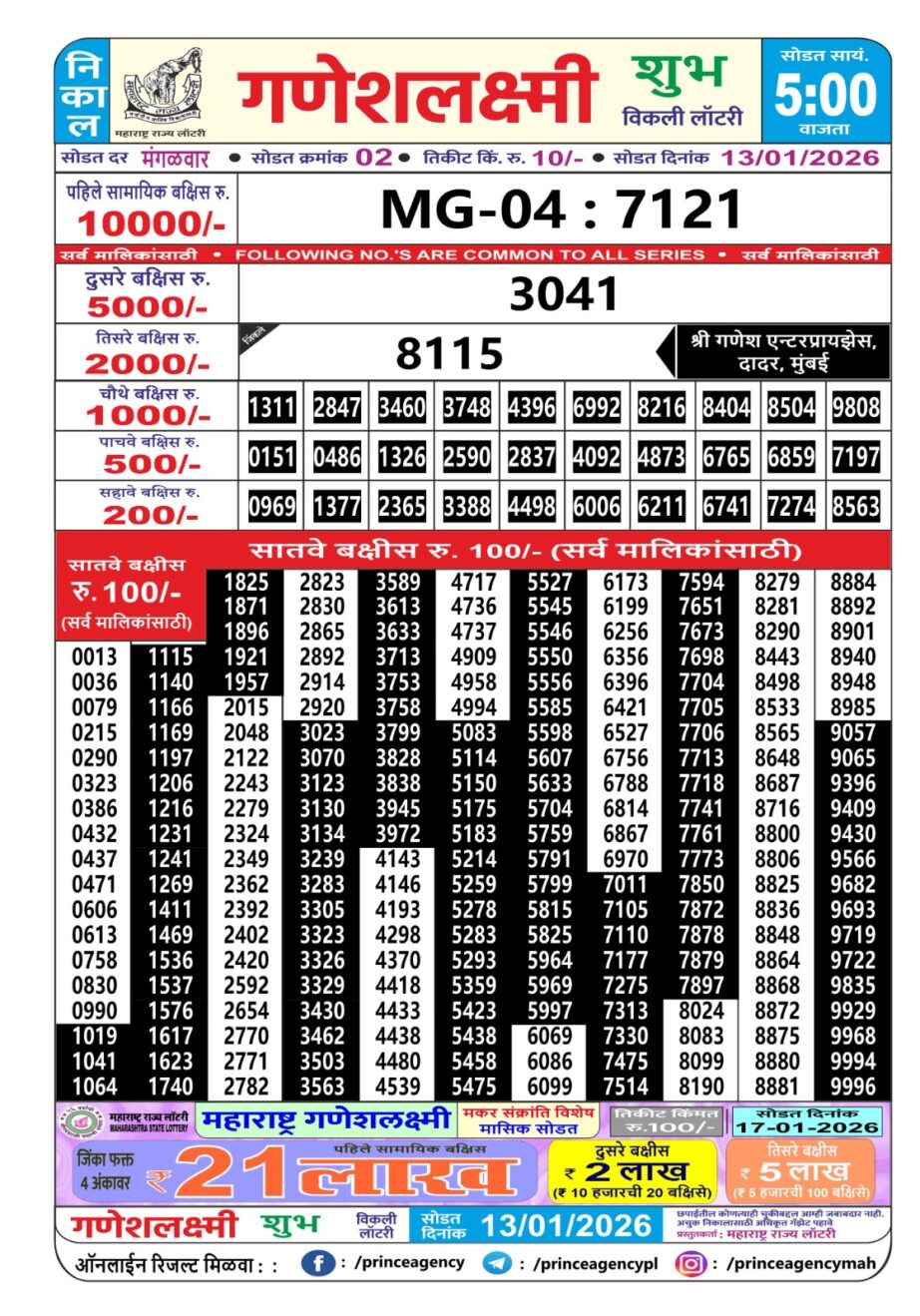 Today Lottery Sambad