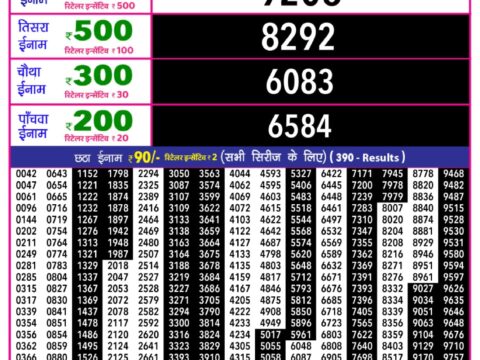 Today Lottery Sambad