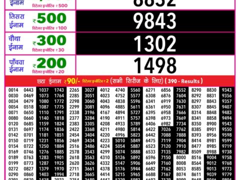 Today Lottery Sambad