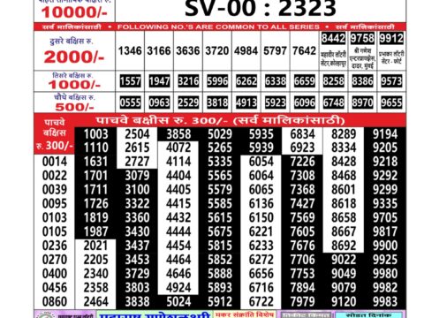 Today Lottery Sambad
