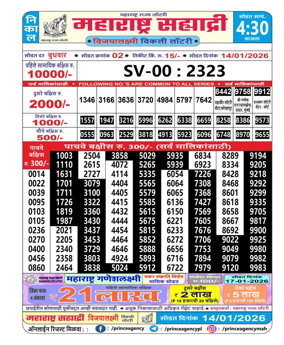Today Lottery Sambad