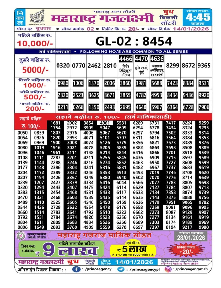 Today Lottery Sambad