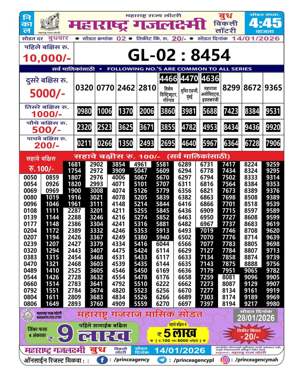 Today Lottery Sambad