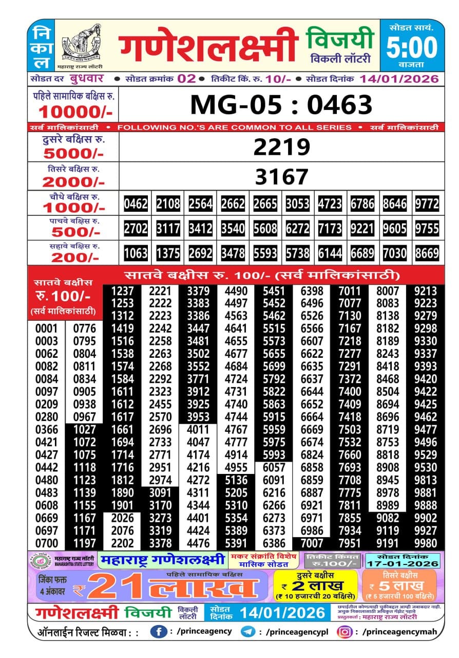 Today Lottery Sambad