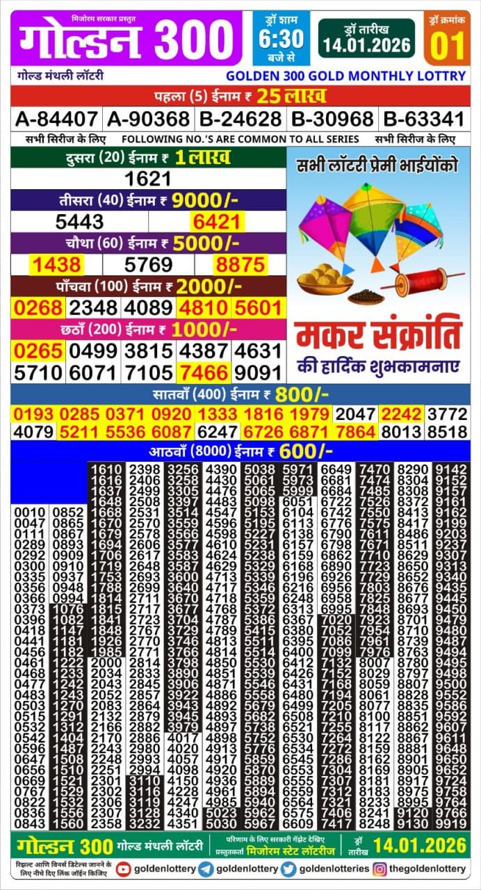 Today Lottery Sambad