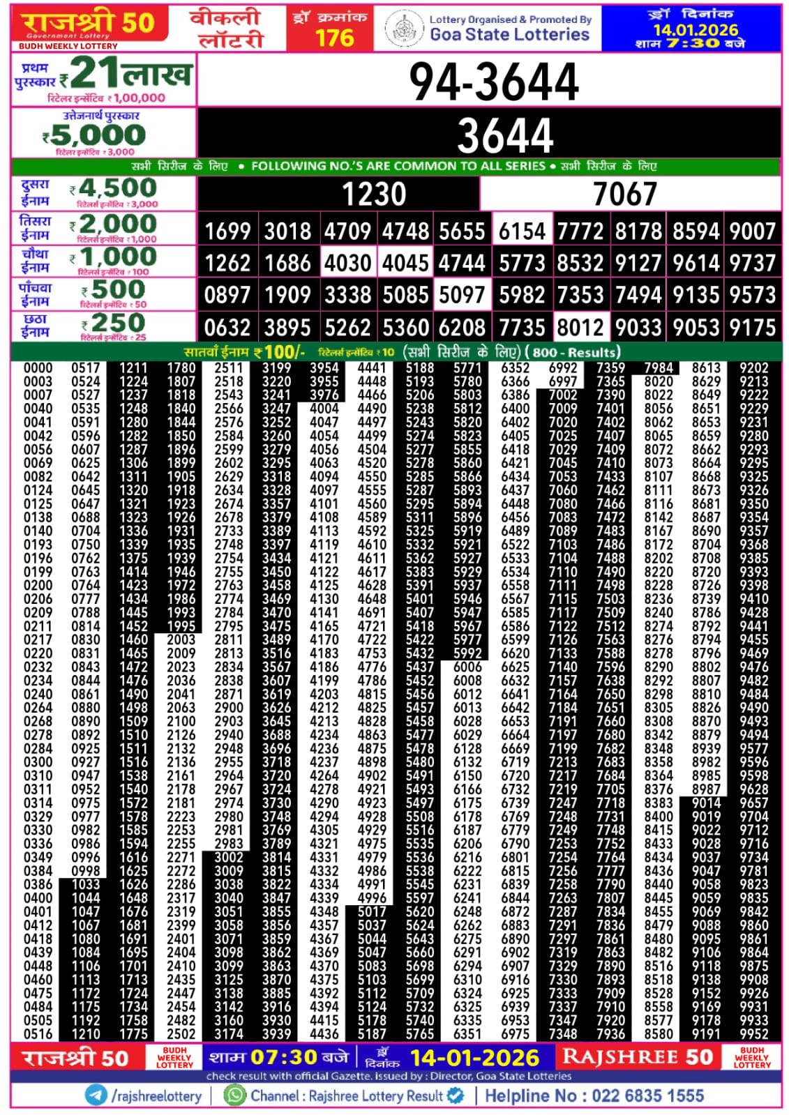 Today Lottery Sambad