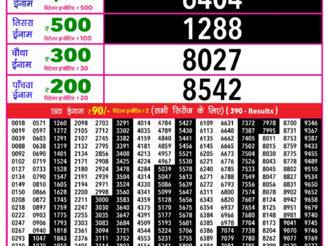 Today Lottery Sambad