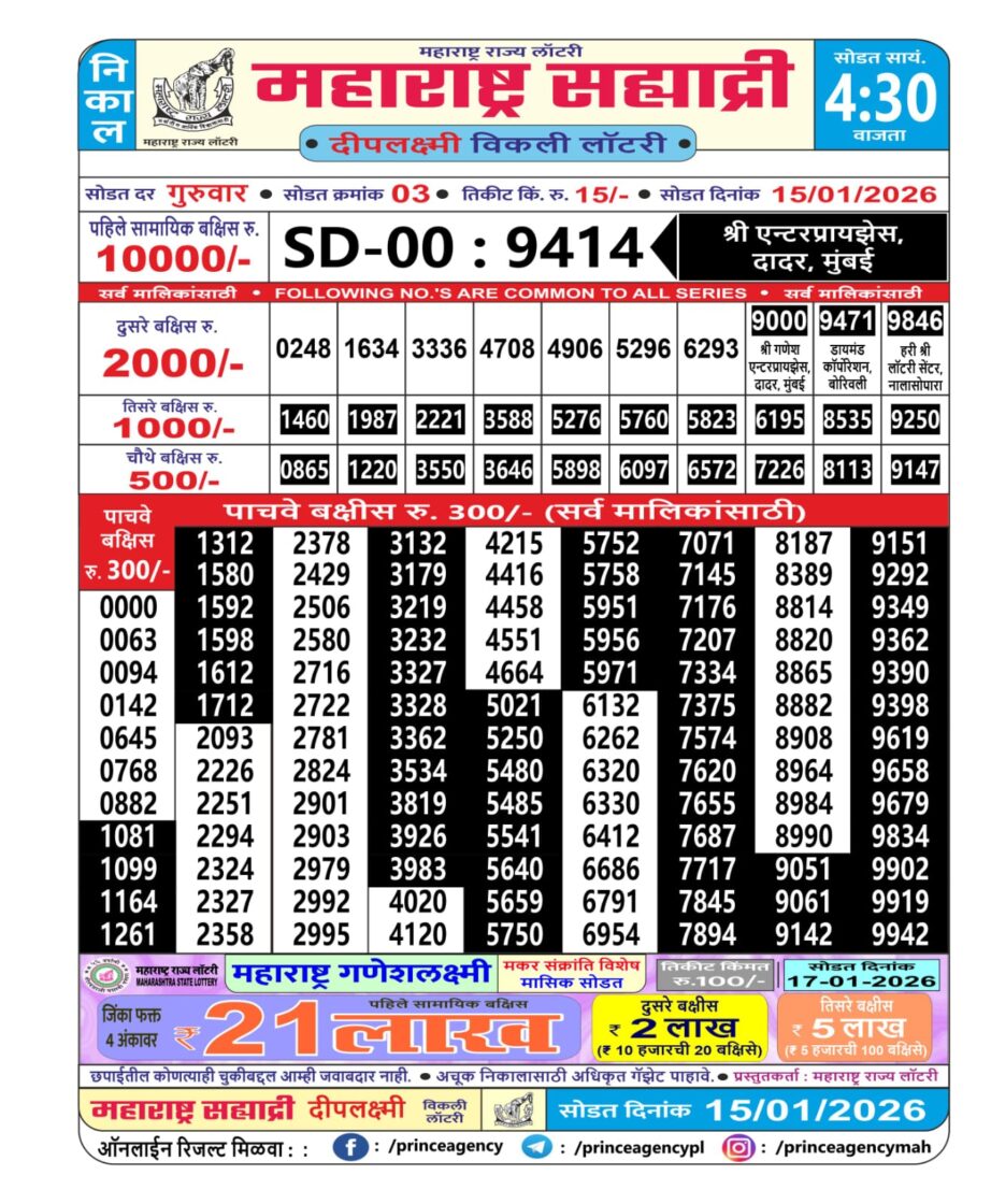 Today Lottery Sambad