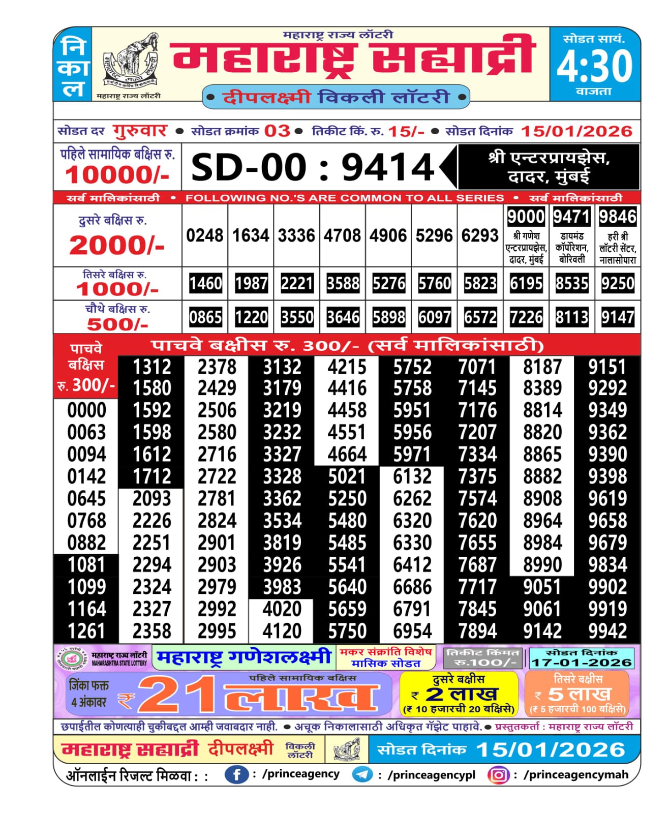 Today Lottery Sambad