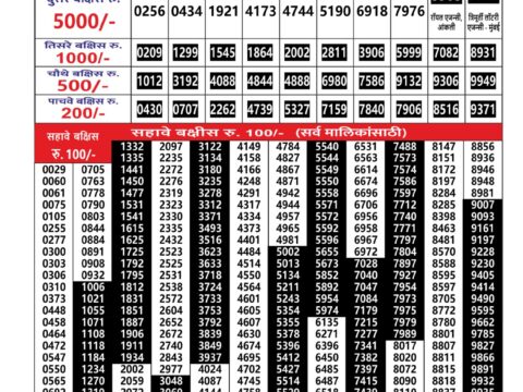 Today Lottery Sambad