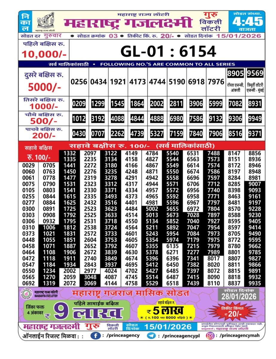 Today Lottery Sambad