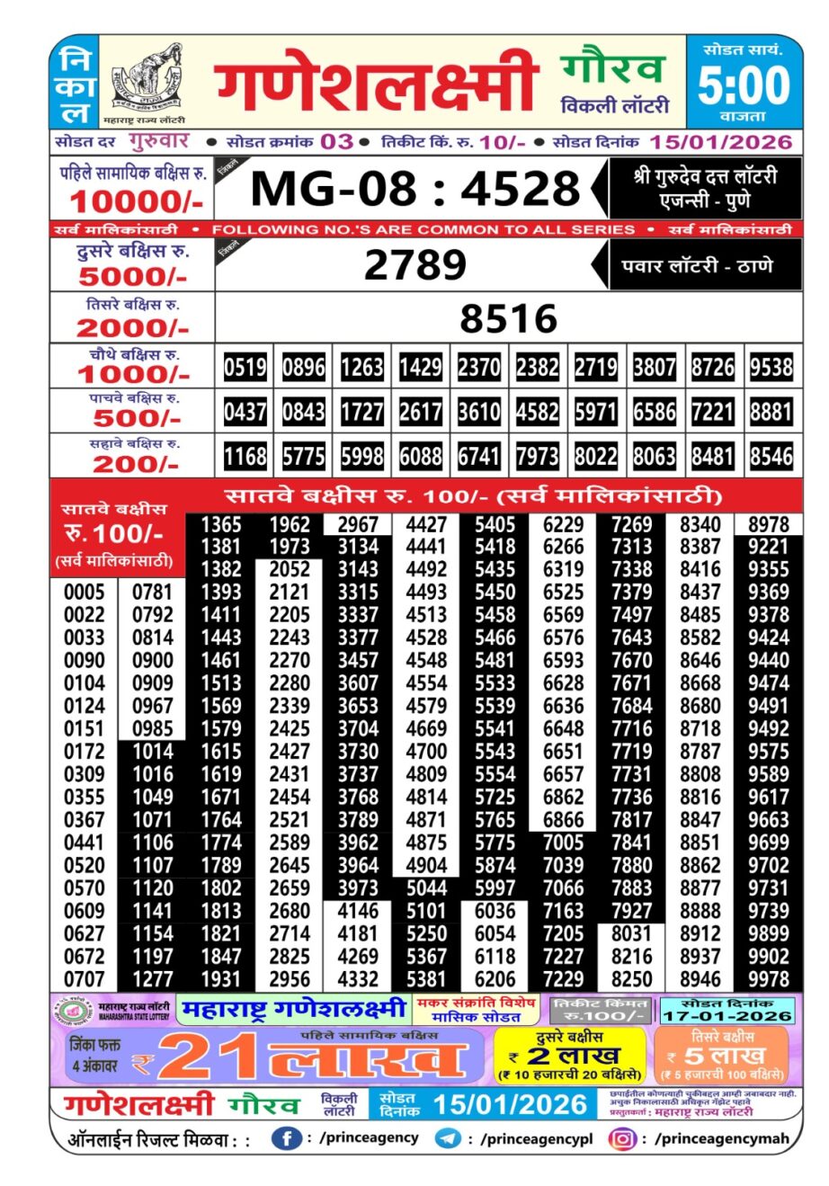 Today Lottery Sambad