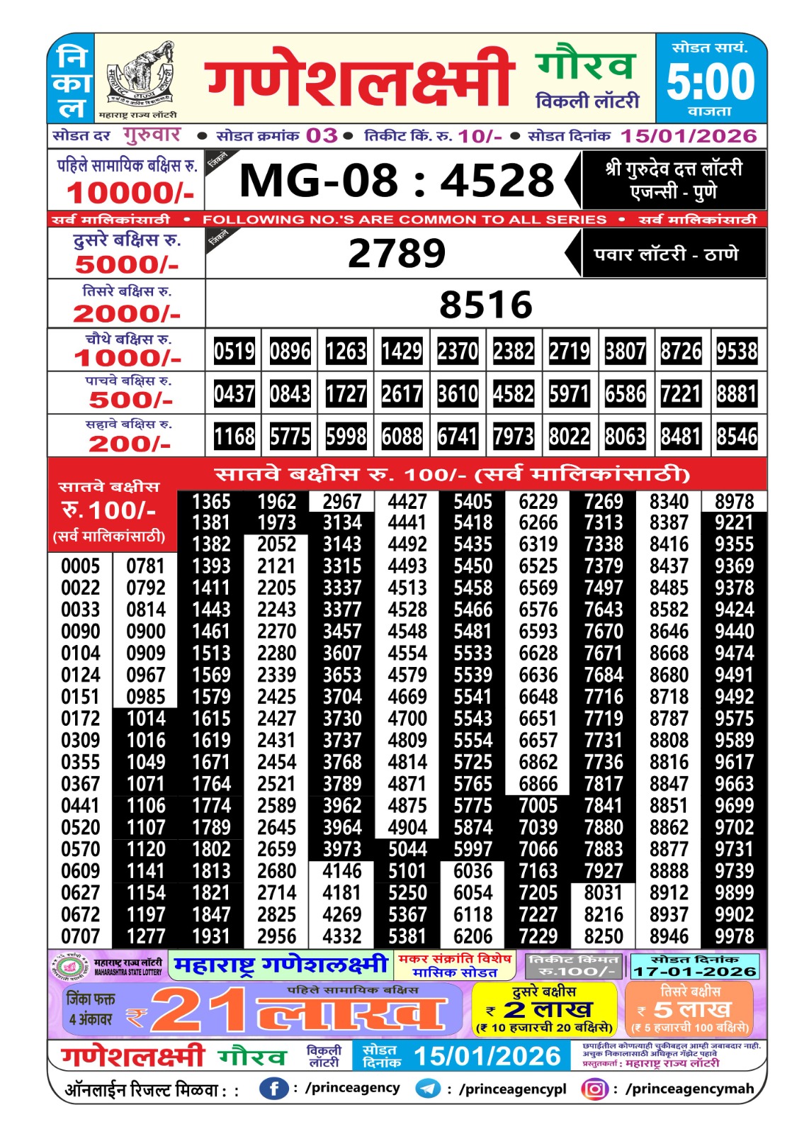 Today Lottery Sambad