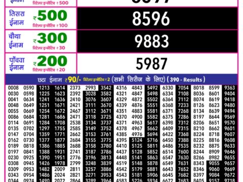 Today Lottery Sambad