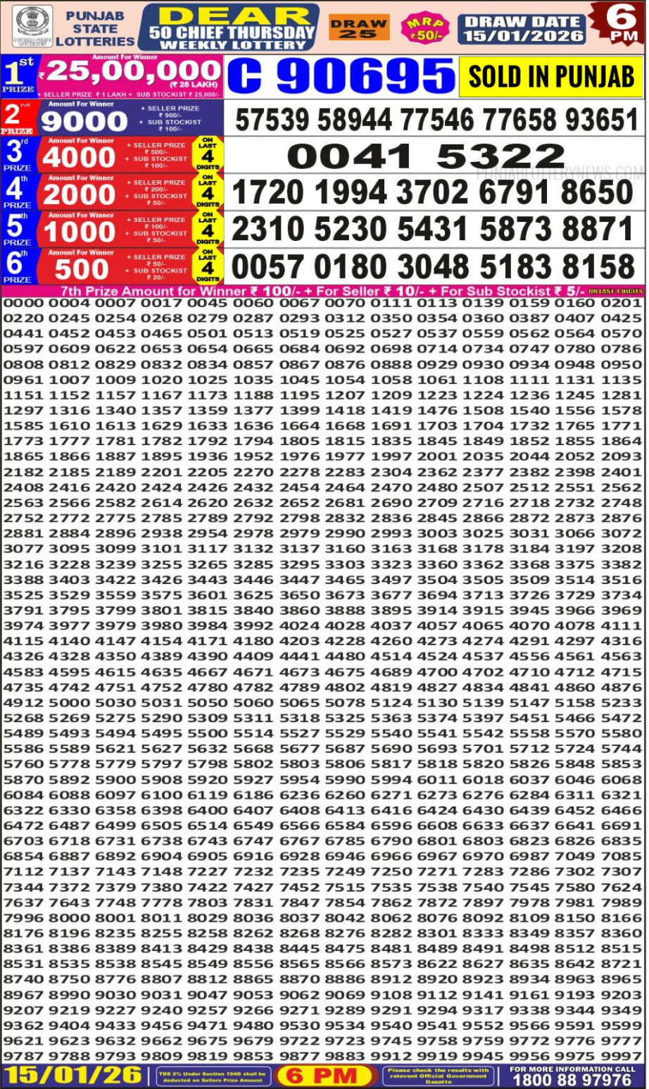 Today Lottery Sambad