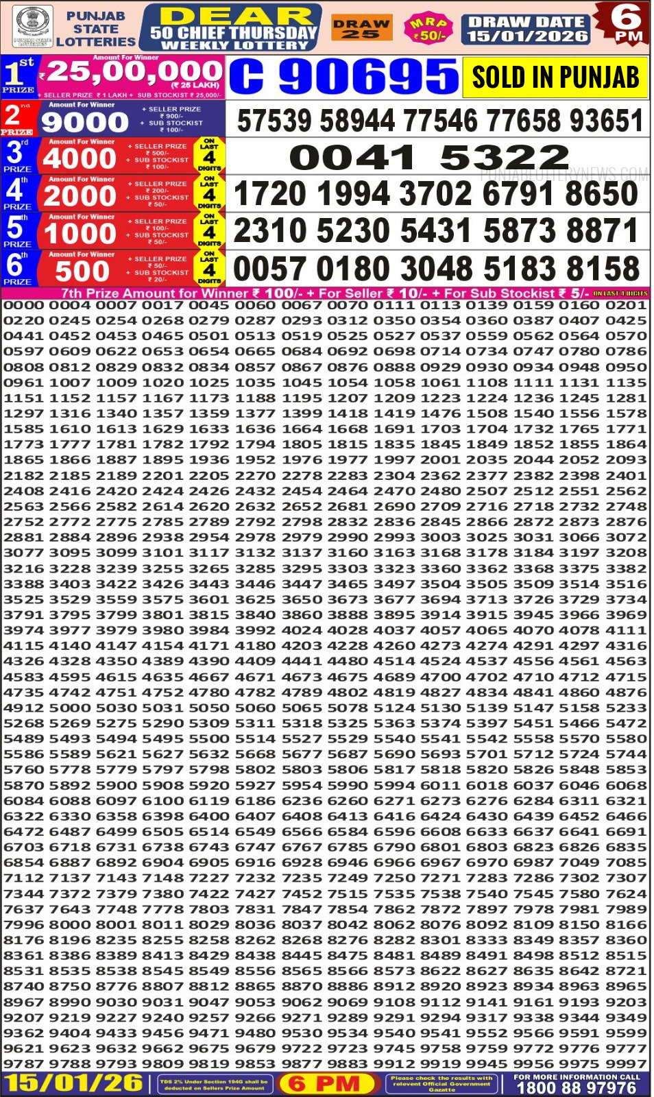 Today Lottery Sambad