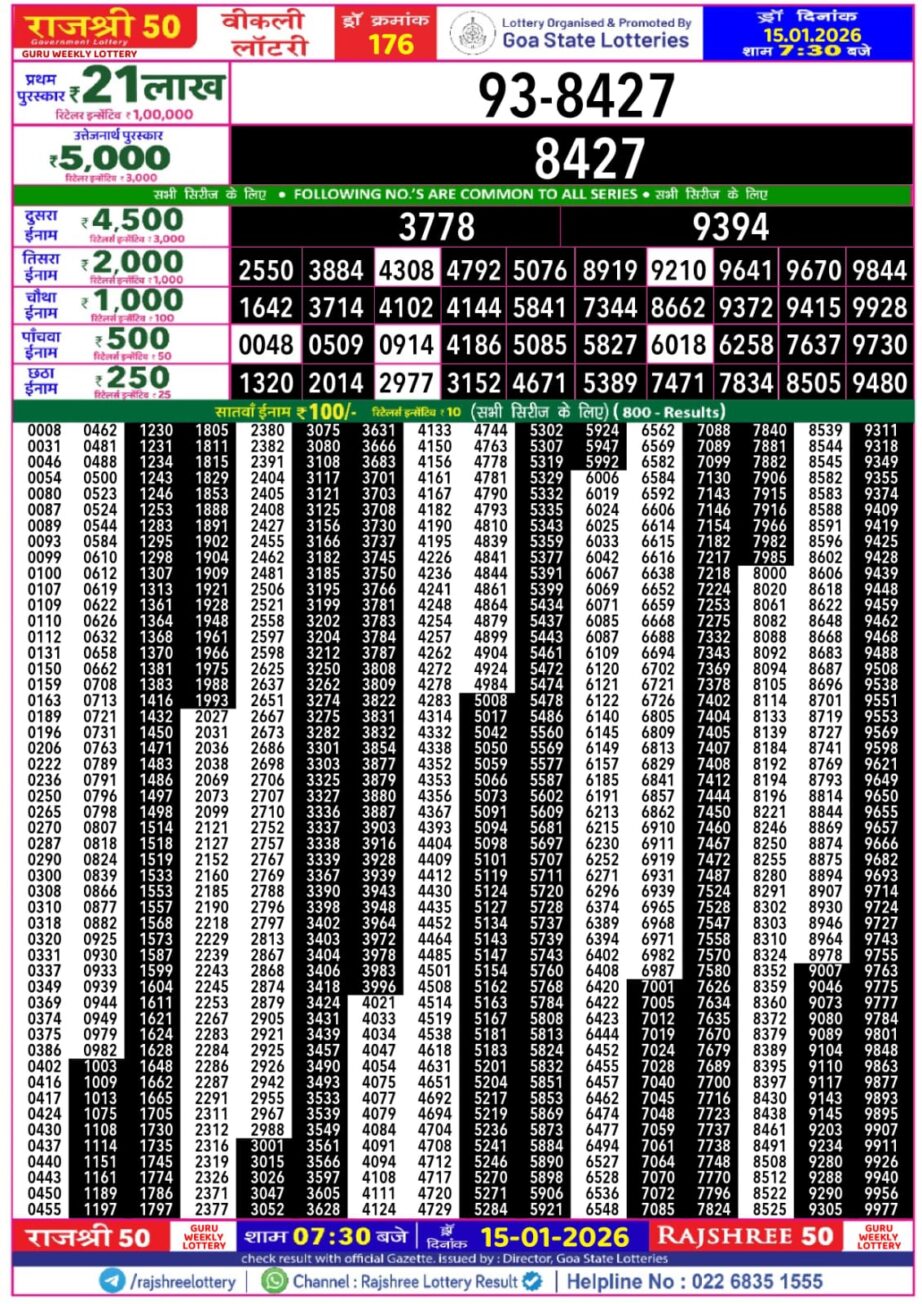 Today Lottery Sambad