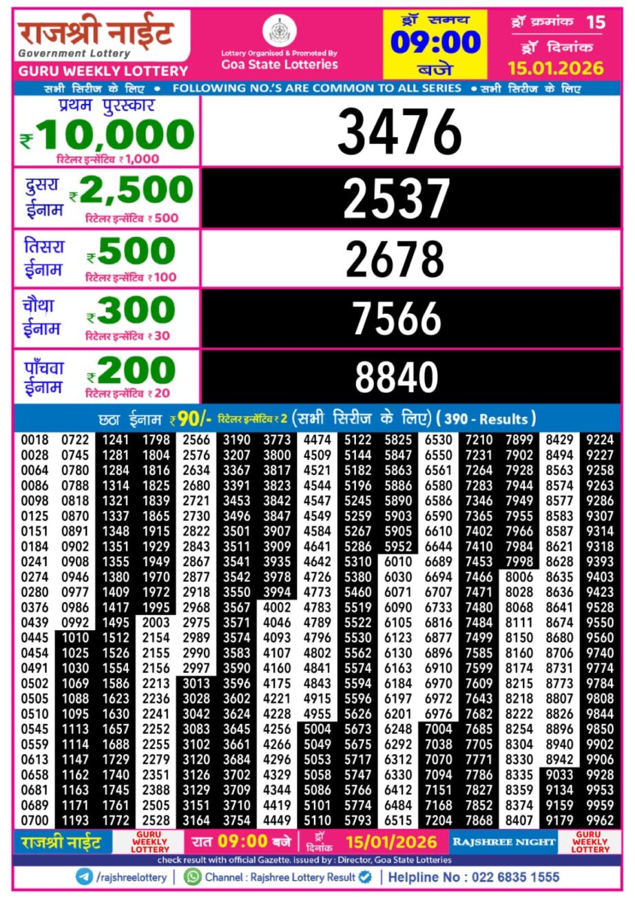 Today Lottery Sambad