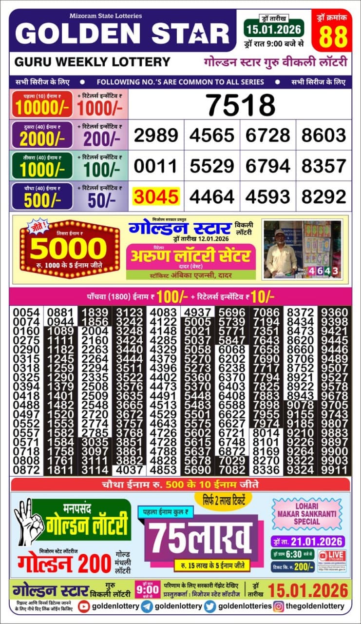 Today Lottery Sambad