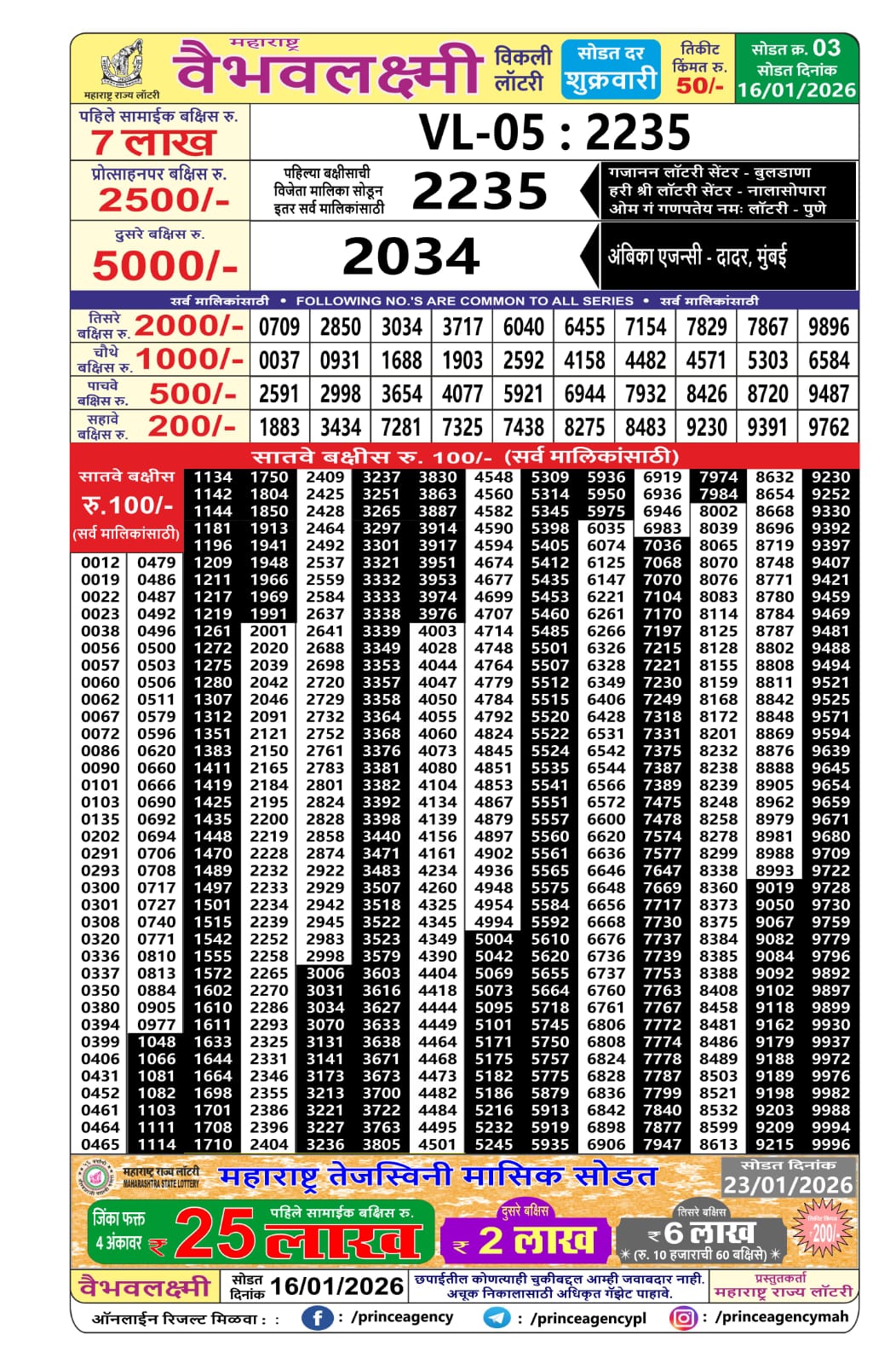 Today Lottery Sambad
