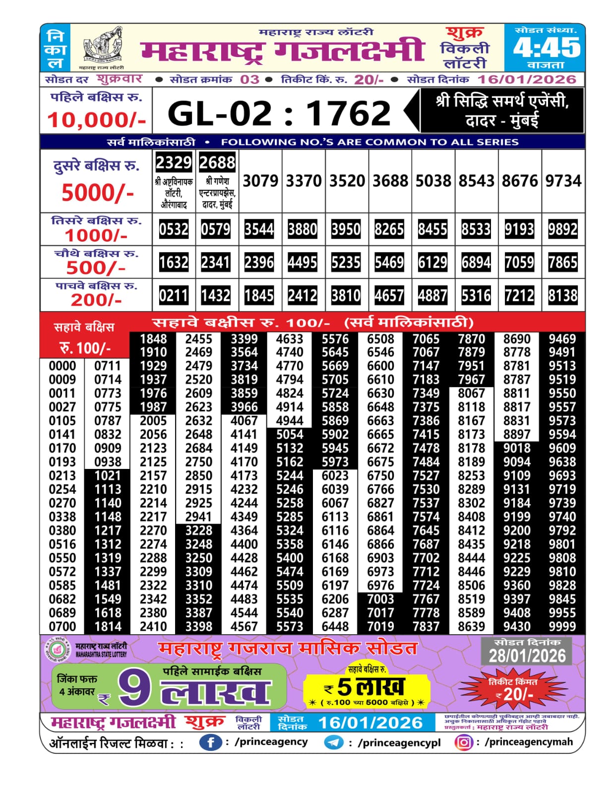 Today Lottery Sambad