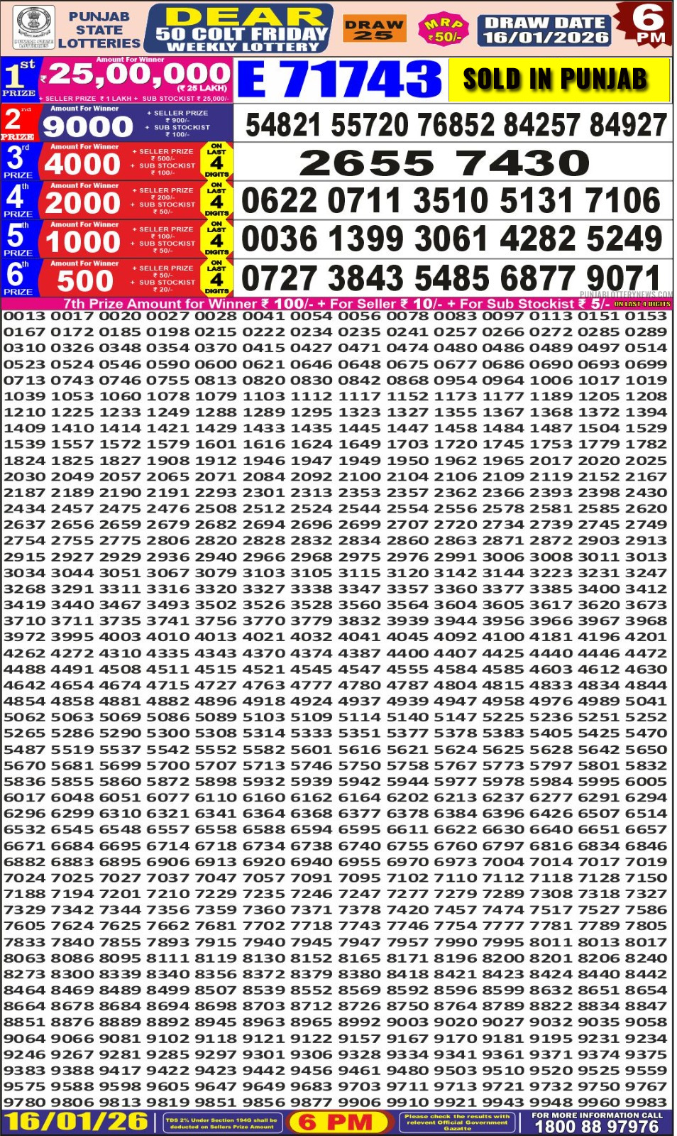 Today Lottery Sambad