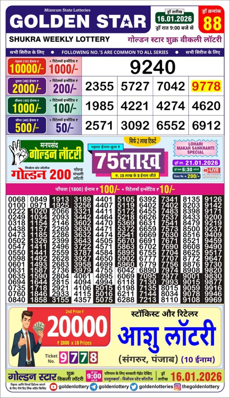 Today Lottery Sambad