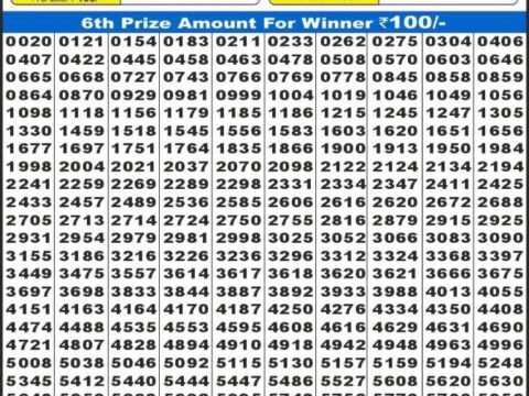 Today Lottery Sambad