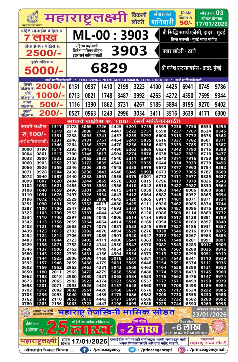Today Lottery Sambad