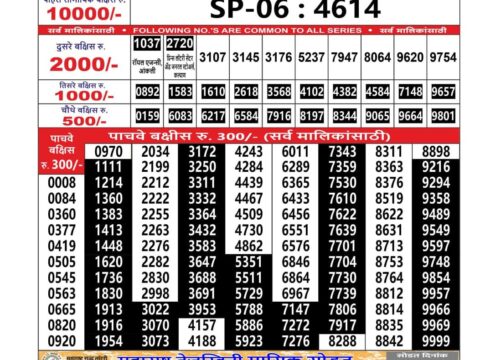 Today Lottery Sambad