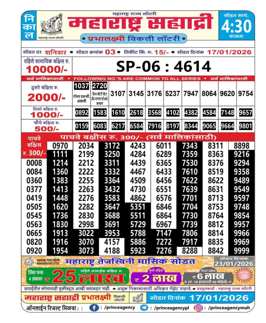 Today Lottery Sambad
