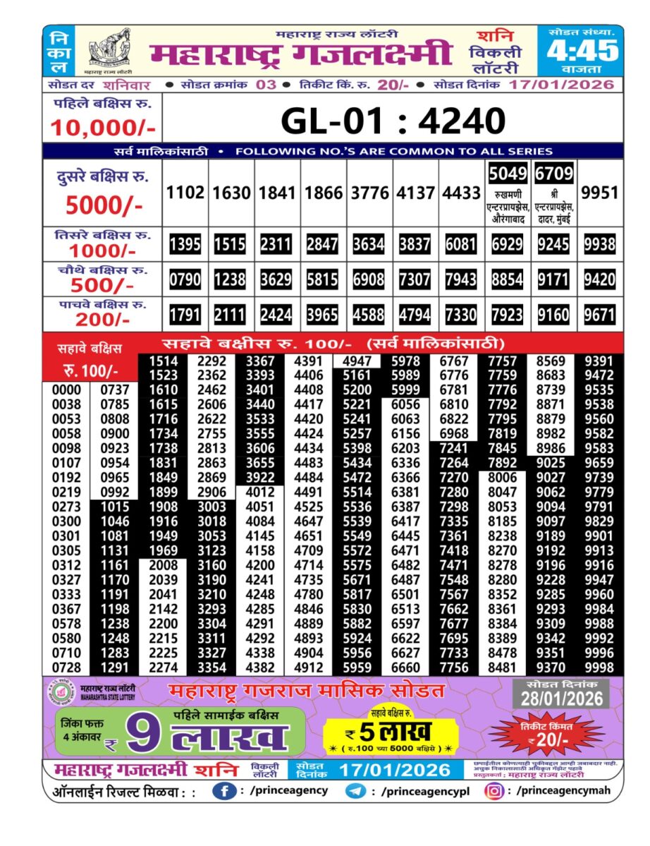 Today Lottery Sambad