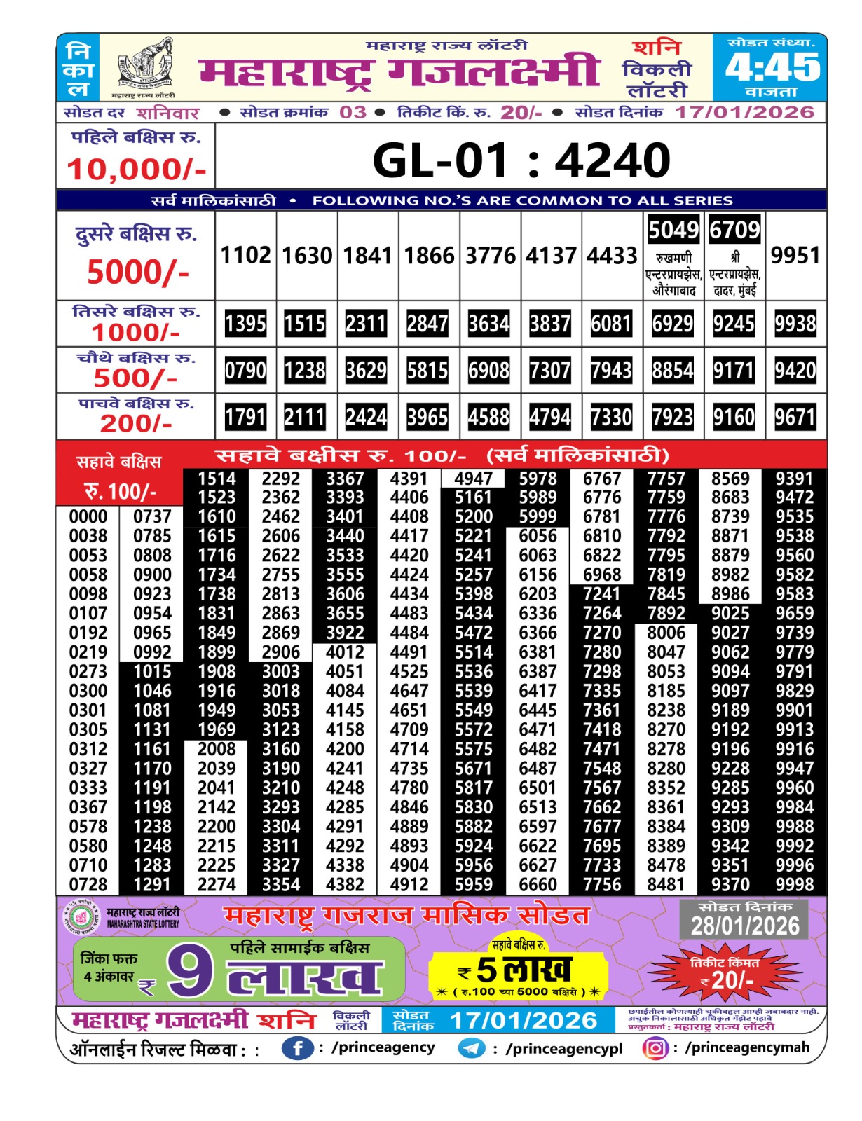 Today Lottery Sambad