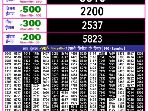 Today Lottery Sambad