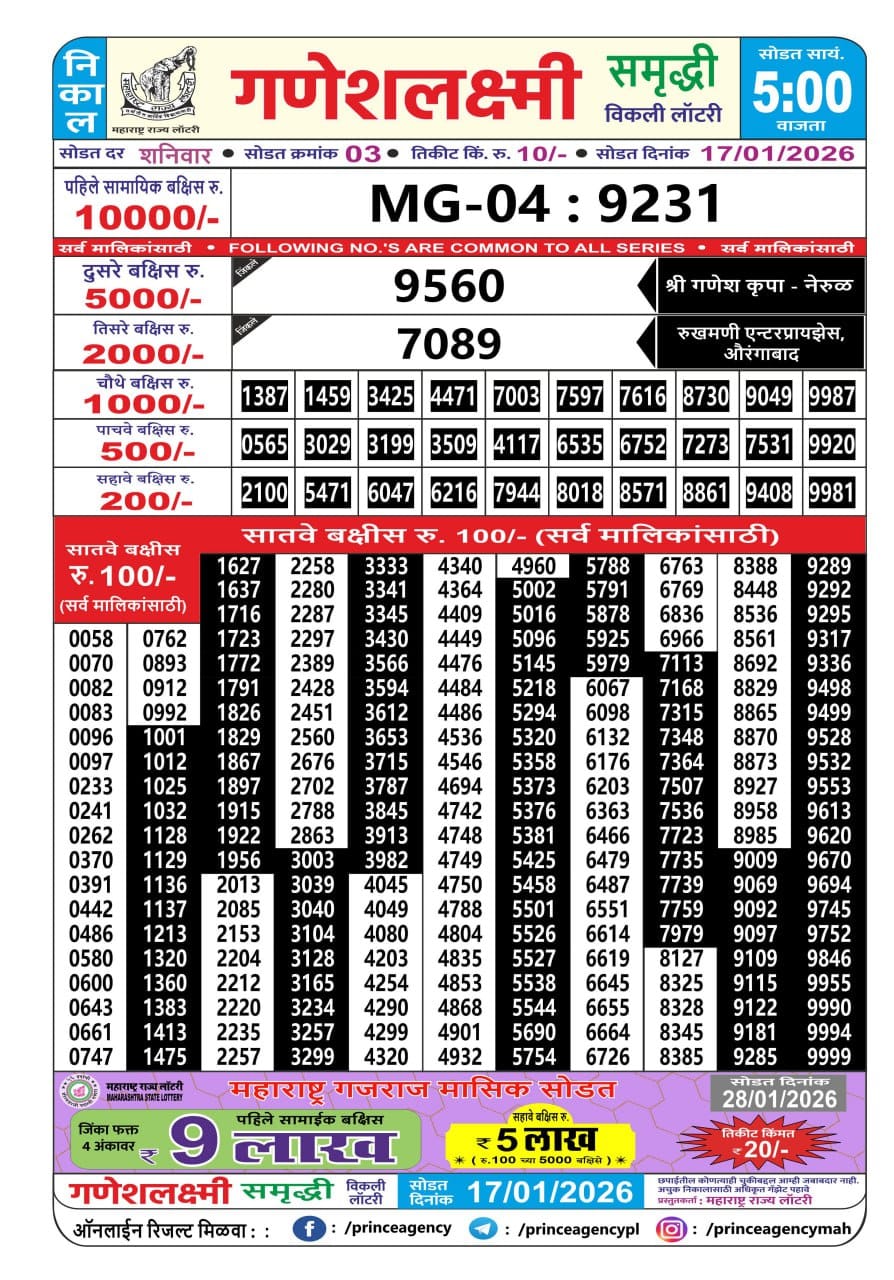Today Lottery Sambad